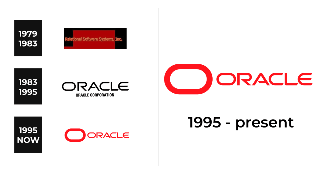 Oracle Logo and sign, new logo meaning and history, PNG, SVG