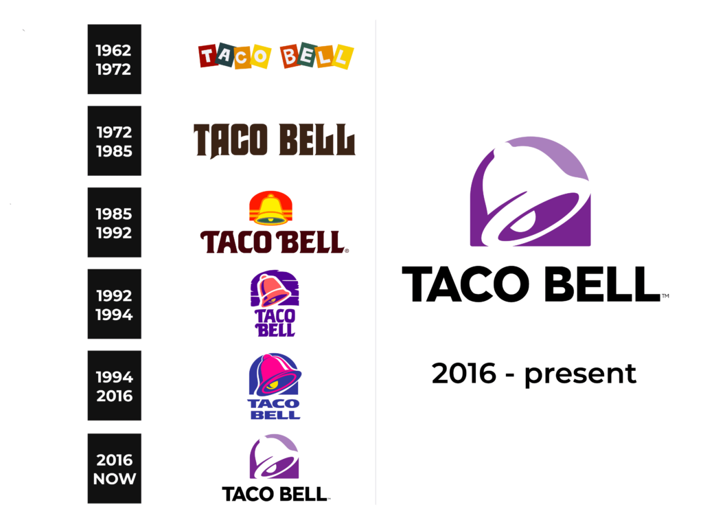 Taco Bell Logo and sign, new logo meaning and history, PNG, SVG