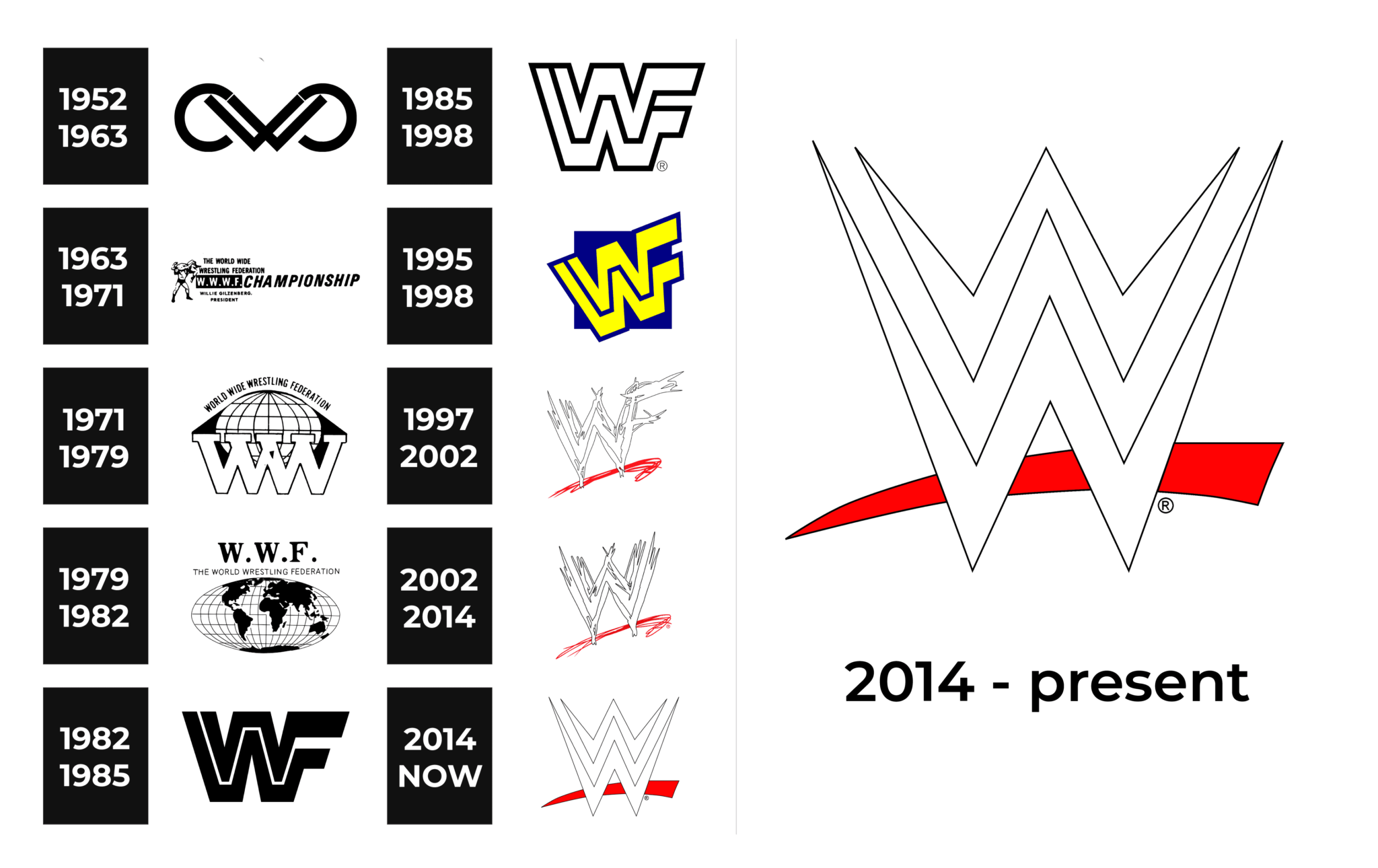 WWE Logo and sign, new logo meaning and history, PNG, SVG