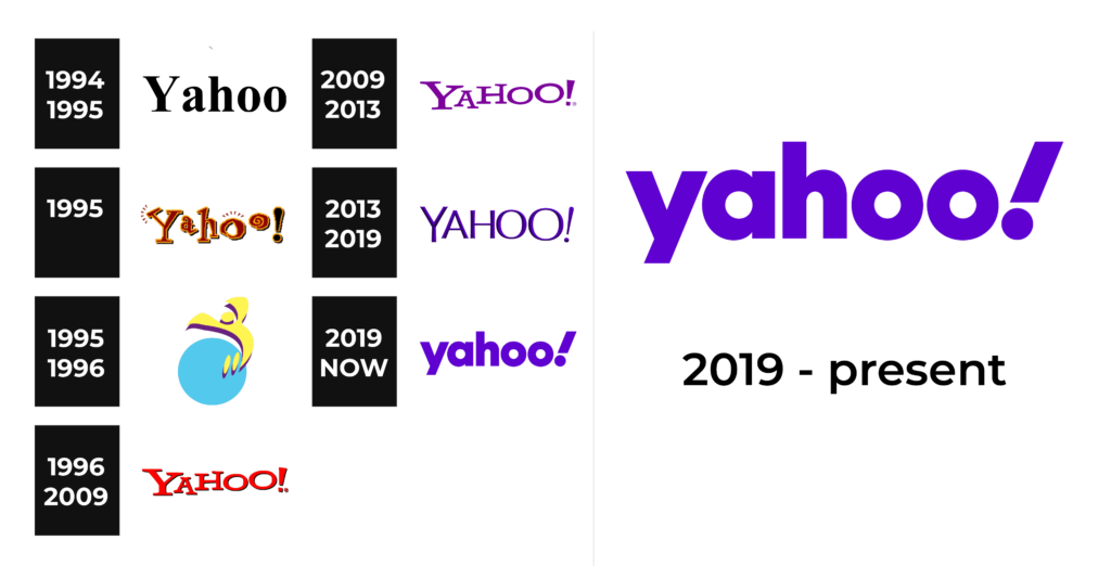 history of yahoo logo