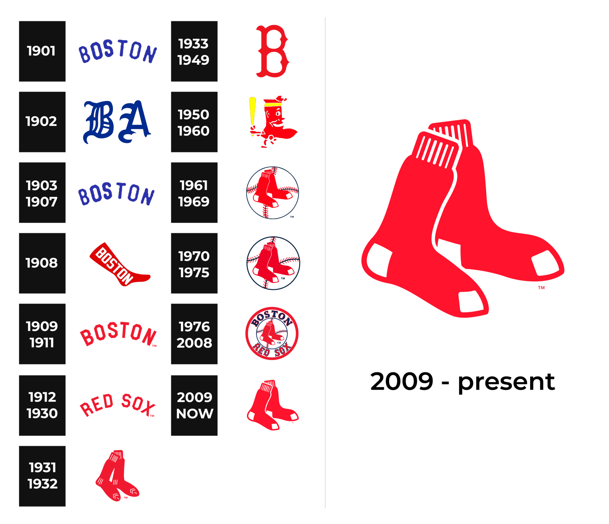 Boston Red Sox Logo and sign, new logo meaning and history, PNG, SVG