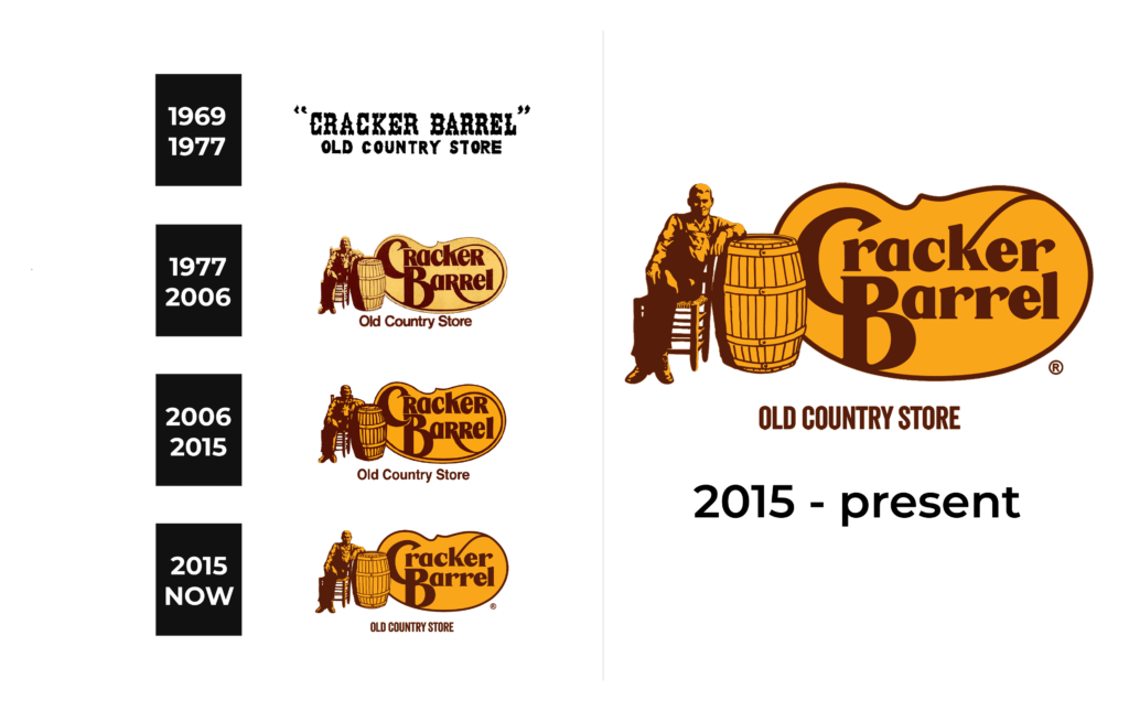 Cracker Barrel Logo and sign, new logo meaning and history, PNG, SVG