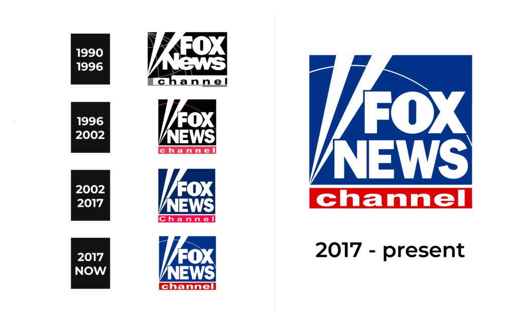 Fox News Logo and sign, new logo meaning and history, PNG, SVG