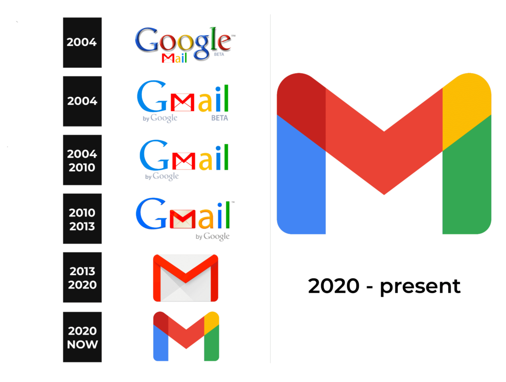 Gmail Logo and sign, new logo meaning and history, PNG, SVG