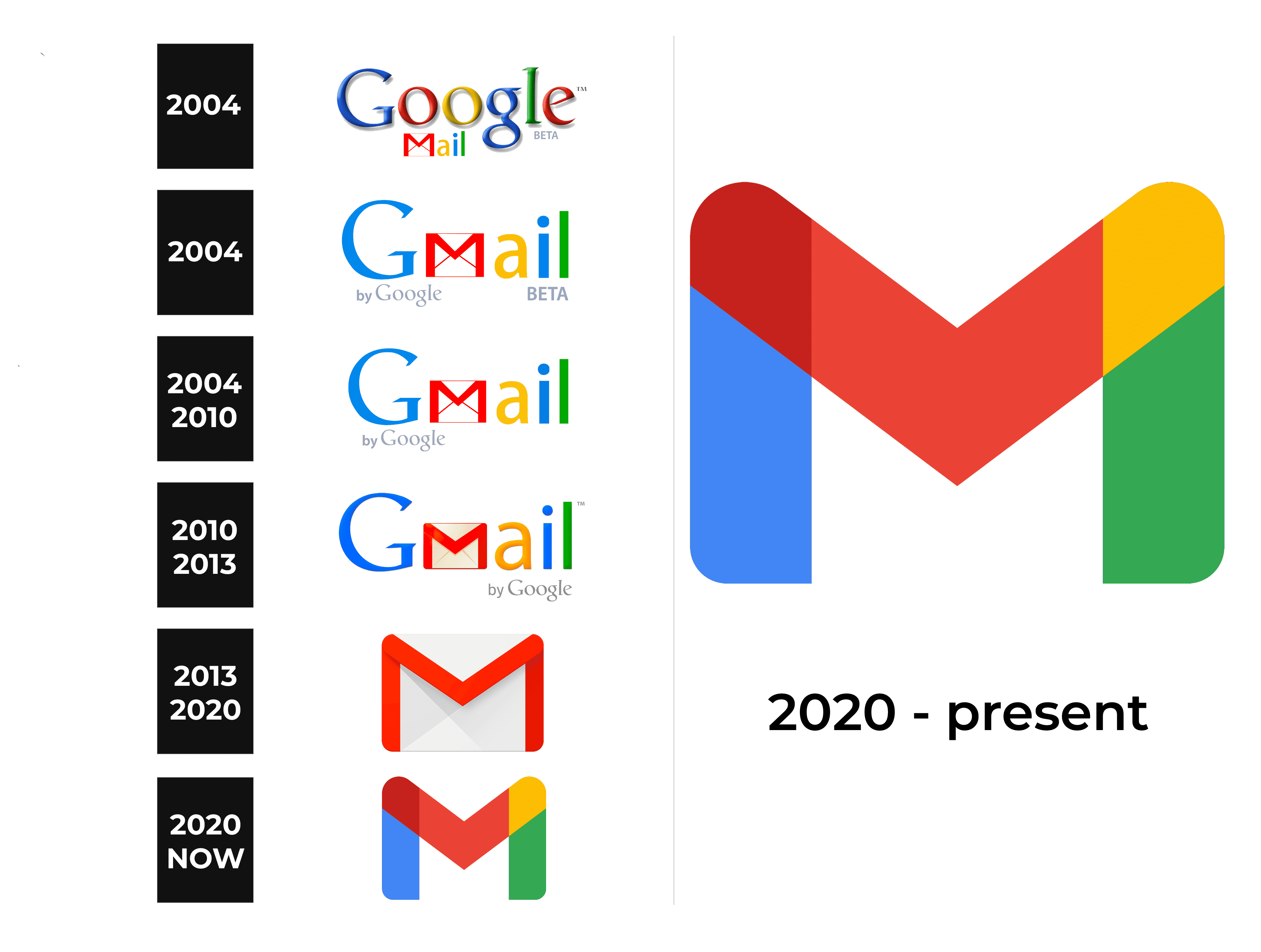 Black Gmail Logo Png, Transparent Png - kindpng