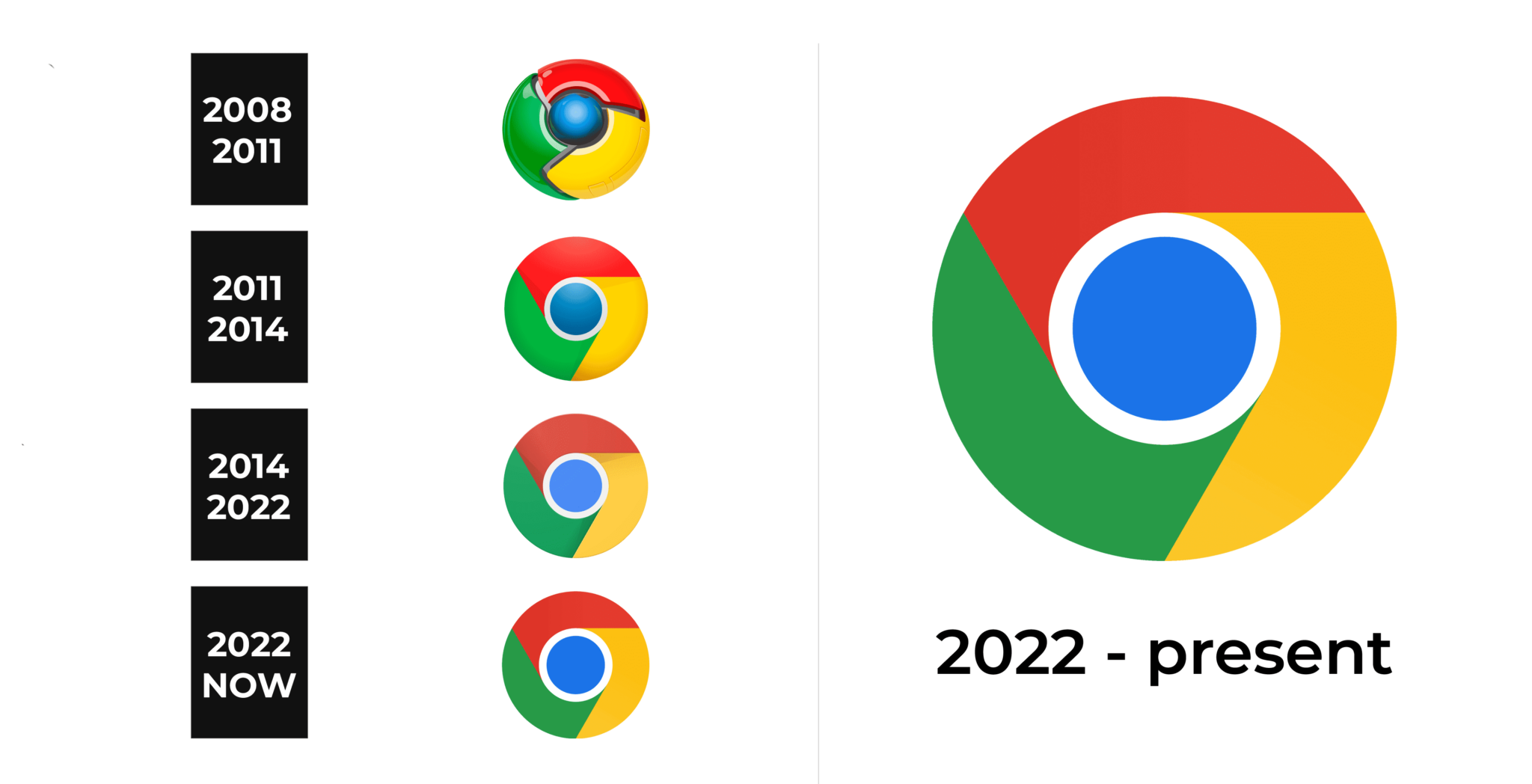 Google Chrome Logo and sign, new logo meaning and history, PNG, SVG