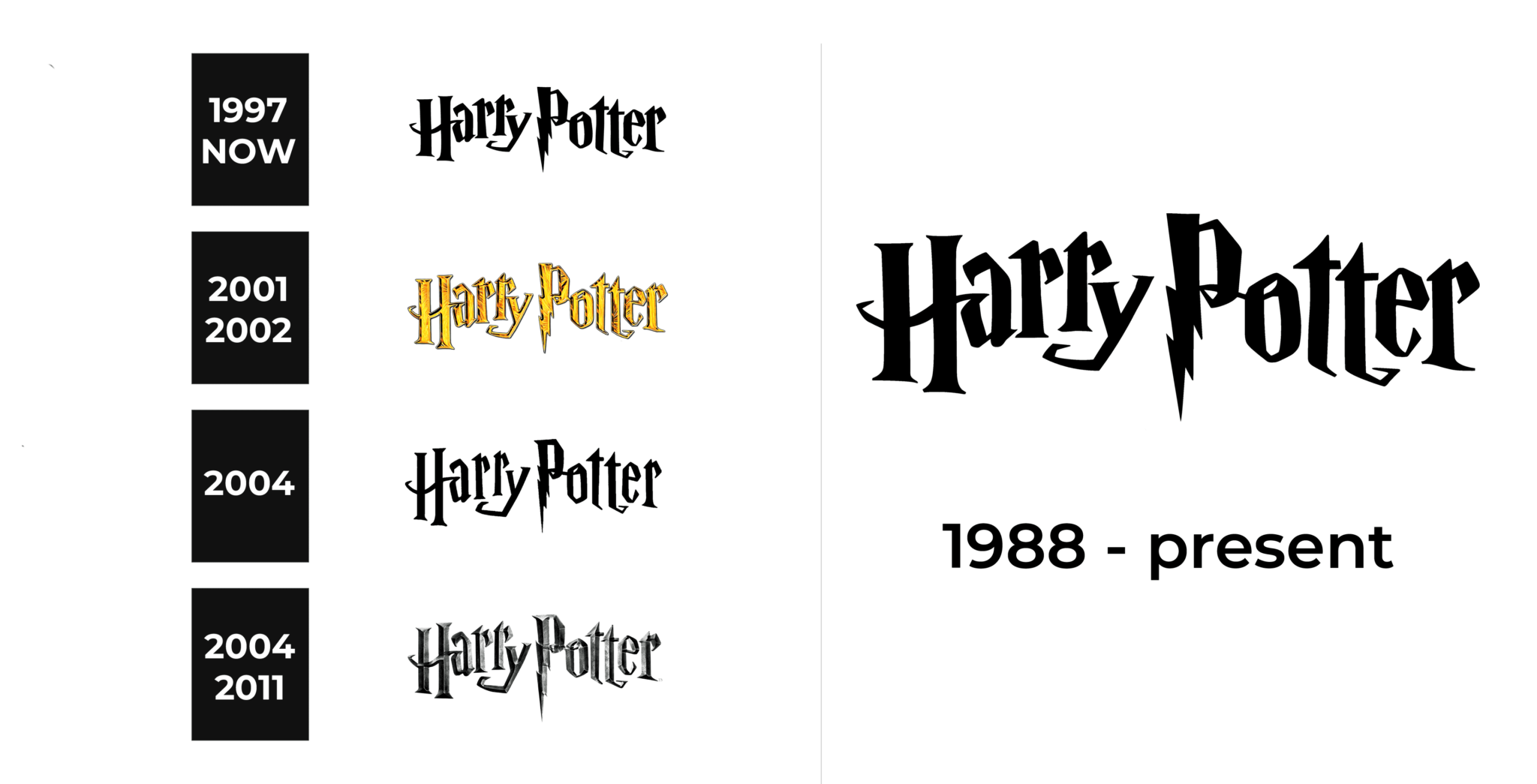 Harry Potter Logo and sign, new logo meaning and history, PNG, SVG