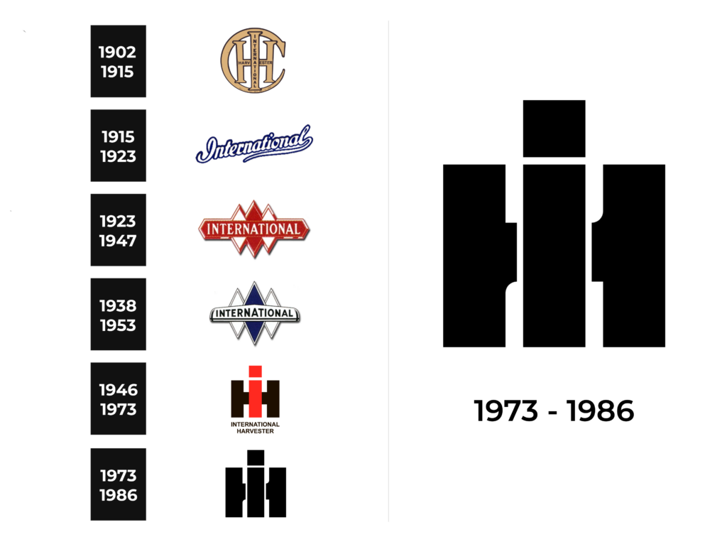 IH (International Harvester) Logo and sign, new logo meaning and