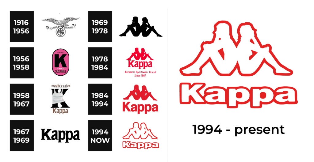 Kappa Logo and sign, new logo meaning and history, PNG, SVG