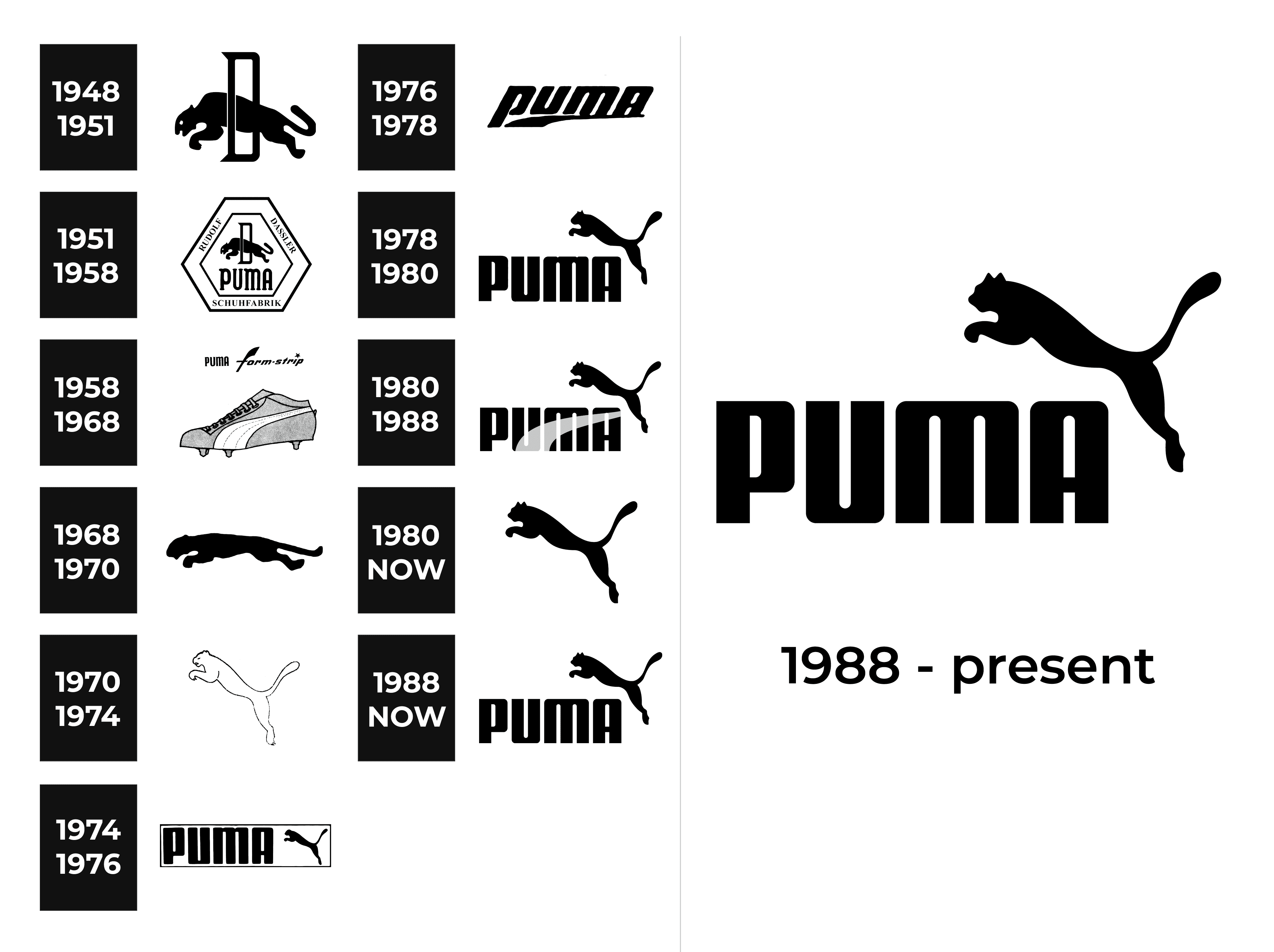 Puma Logo and sign, new logo meaning and history, PNG, SVG