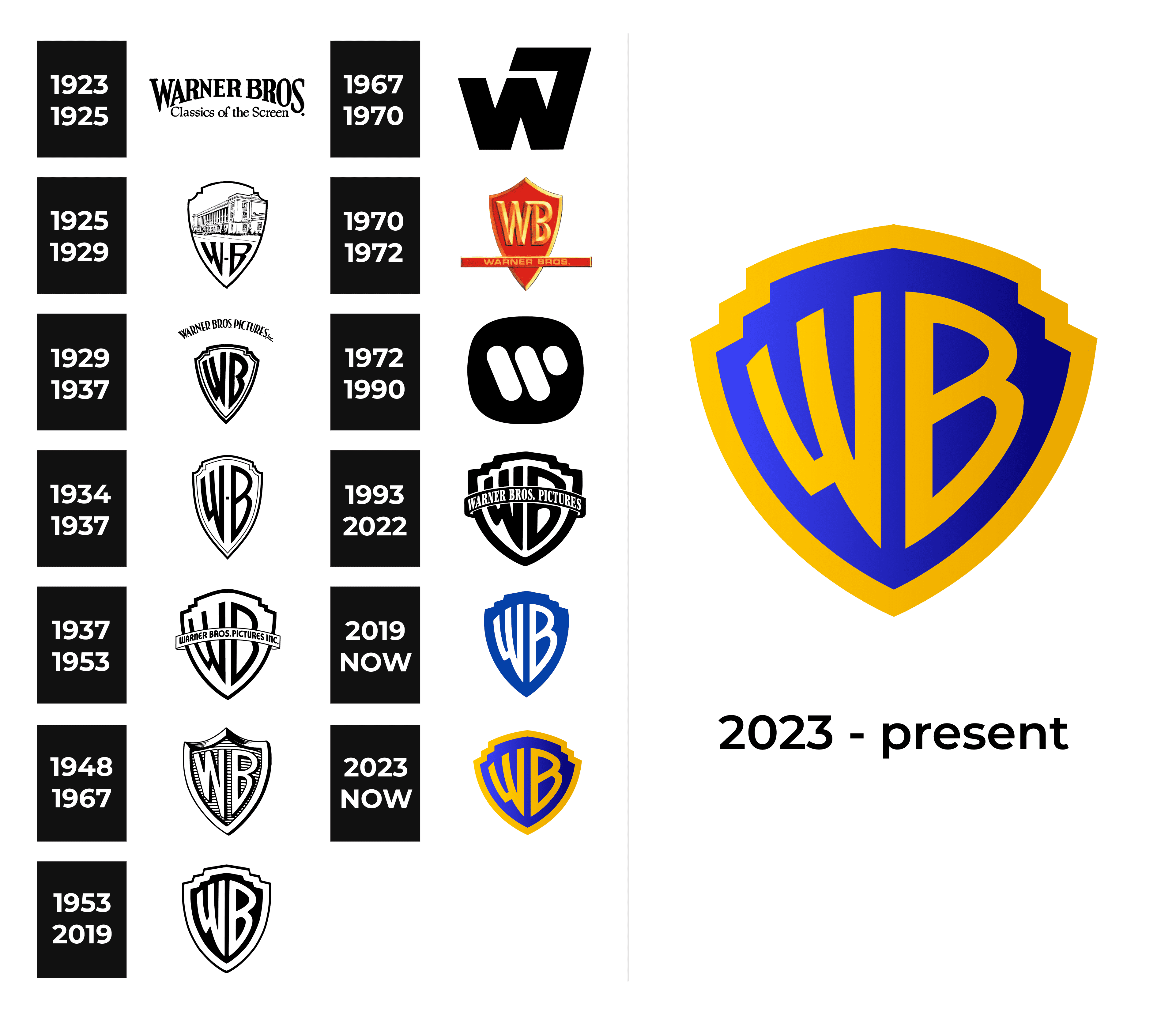 Warner Bros Logo and sign, new logo meaning and history, PNG, SVG