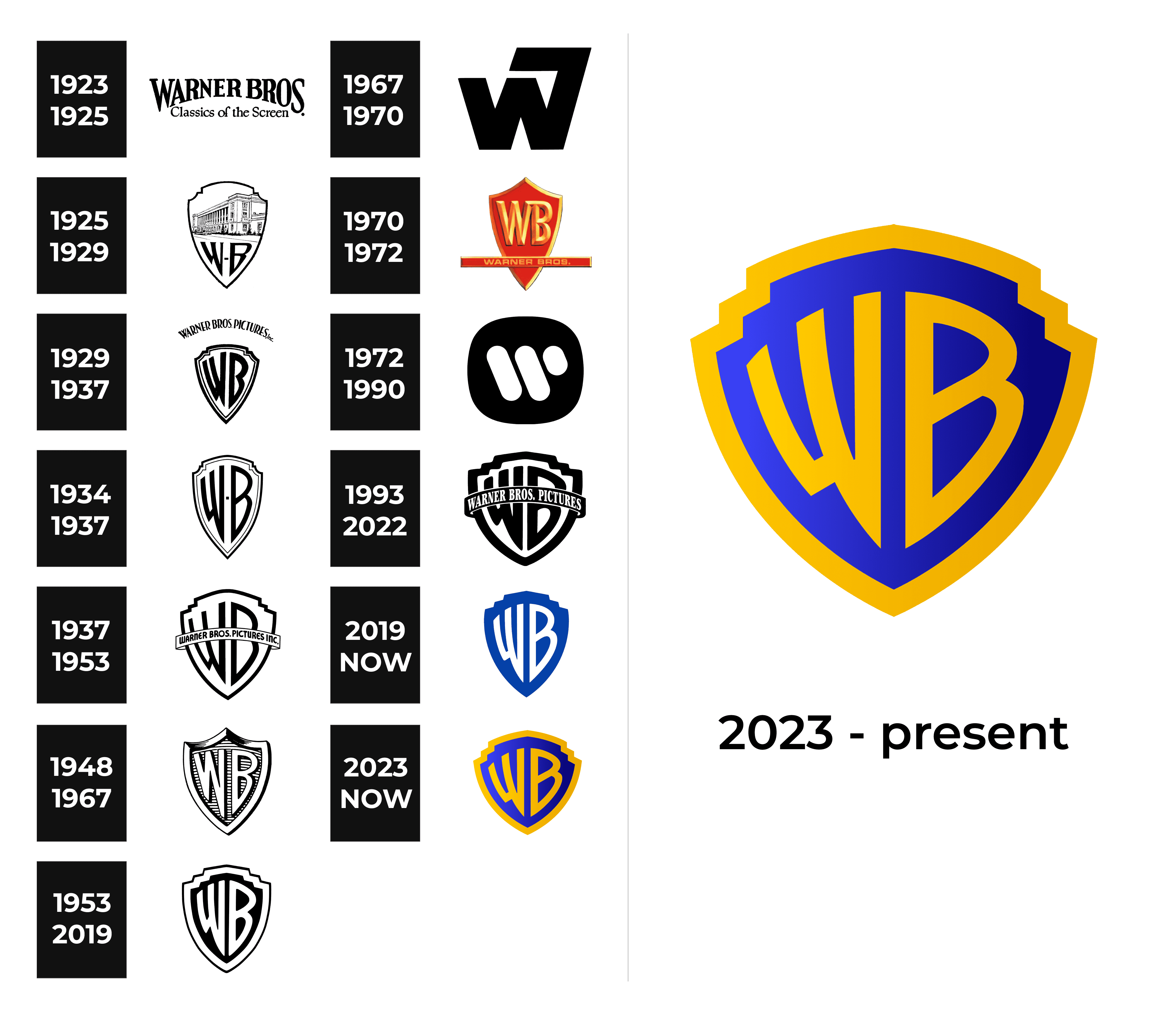 Warner Bros Games Logo Evolution In Video Games (1993-2022) HD