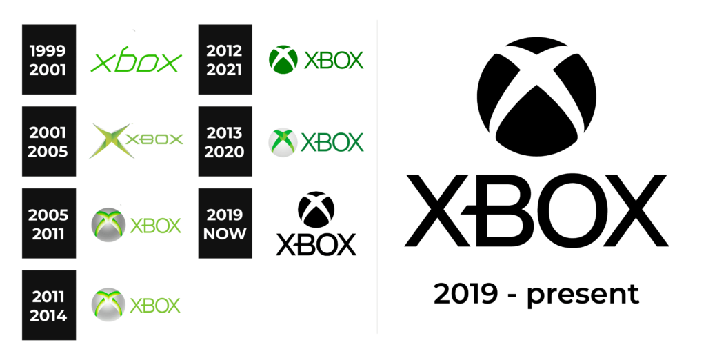 Xbox Logo And Sign, New Logo Meaning And History, PNG, SVG