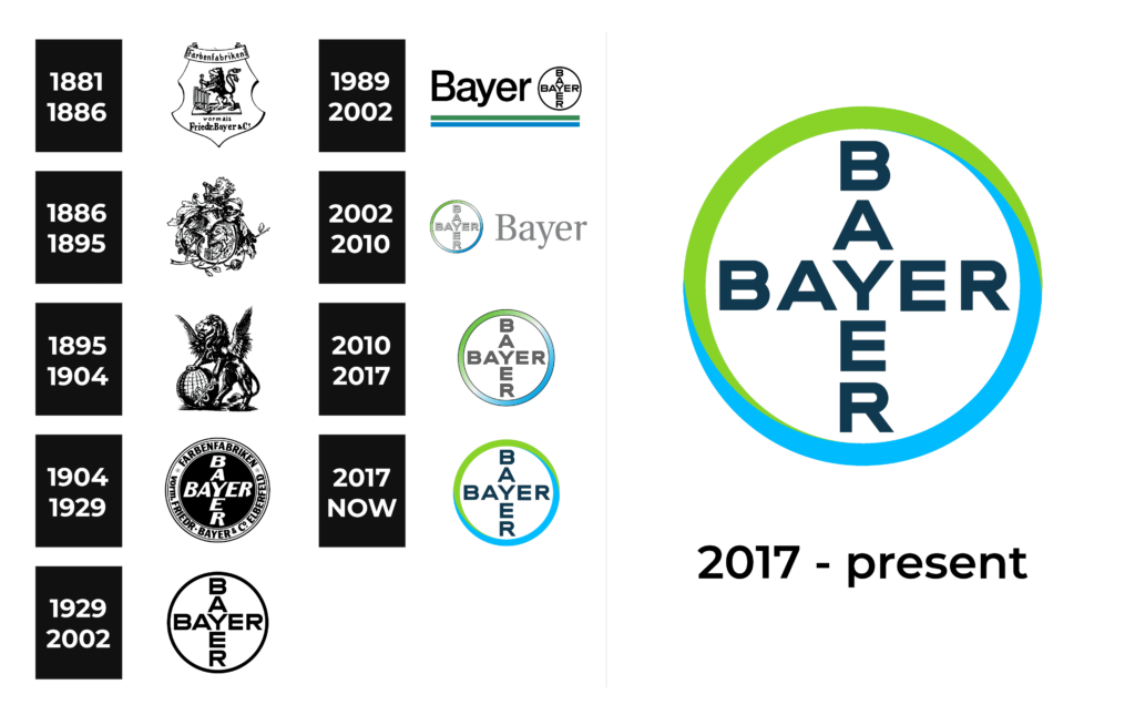 Bayer AG Logo and sign, new logo meaning and history, PNG, SVG