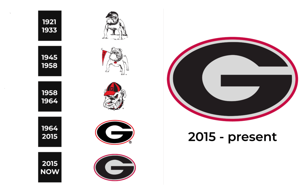 Georgia Bulldogs Logo and sign, new logo meaning and history, PNG, SVG