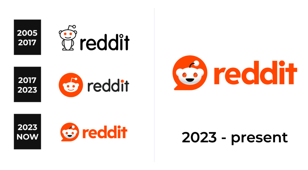 Reddit Logo and sign, new logo meaning and history, PNG, SVG